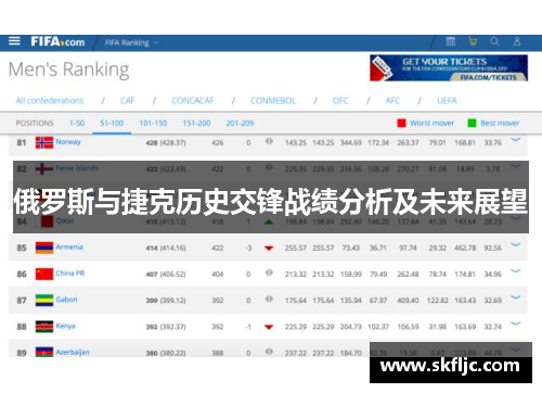 俄罗斯与捷克历史交锋战绩分析及未来展望